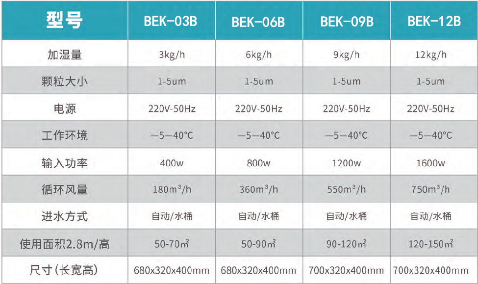 超聲波加濕器參數.jpg 超聲波加濕器參數.jpg