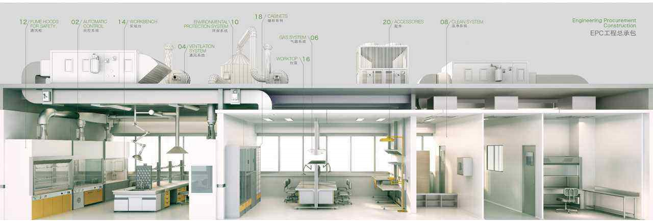 實驗室溫濕度解決方案.jpg 實驗室溫濕度解決方案.jpg