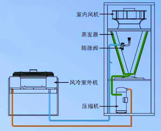 精密空調(diào)到底是什么 精密空調(diào)到底是什么